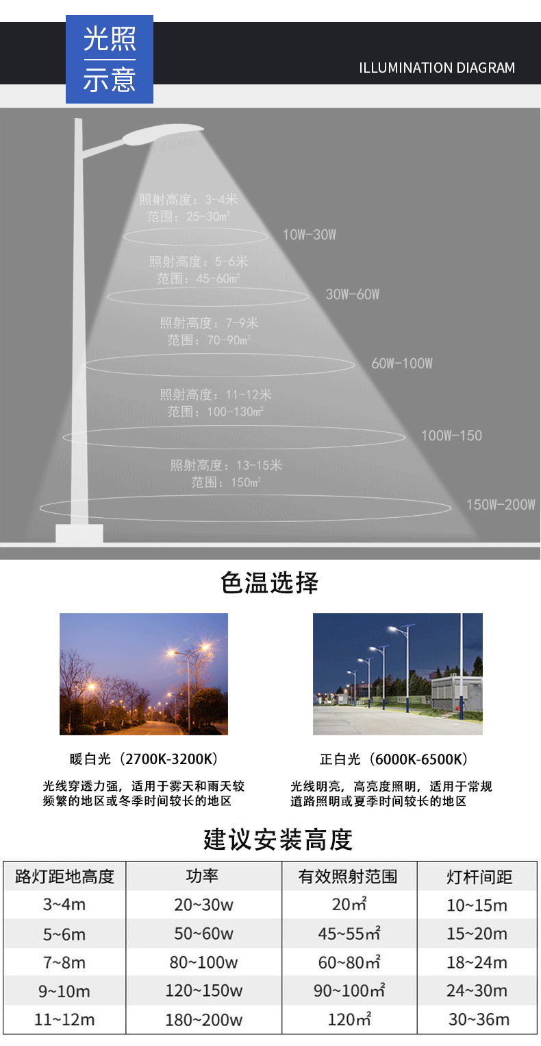 ZXLD4系列路燈(圖3)