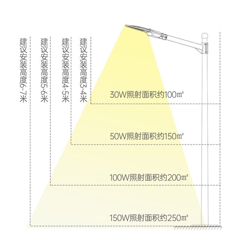ZXLD2系列路燈(圖3)